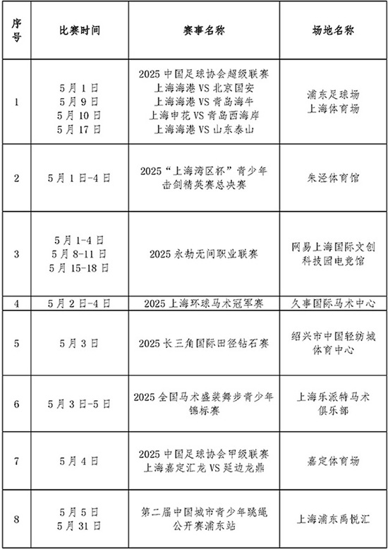 2025年5月蘑菇视频
国际国内体育赛事计划_页面_1.jpg