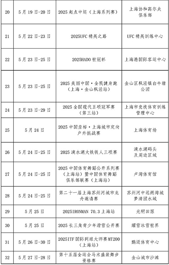 2025年5月蘑菇视频
国际国内体育赛事计划_页面_3.jpg
