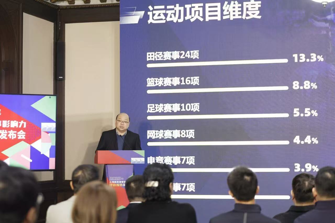182项体育赛事拉动效应358亿元  2025年上海体育赛事交出亮眼成绩单.jpg